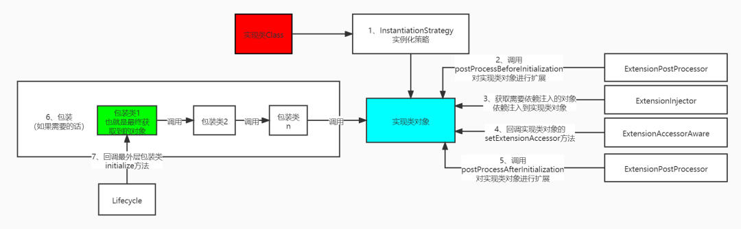 面试常问的dubbo的spi机制到底是什么？