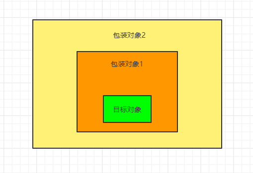 面试常问的dubbo的spi机制到底是什么？