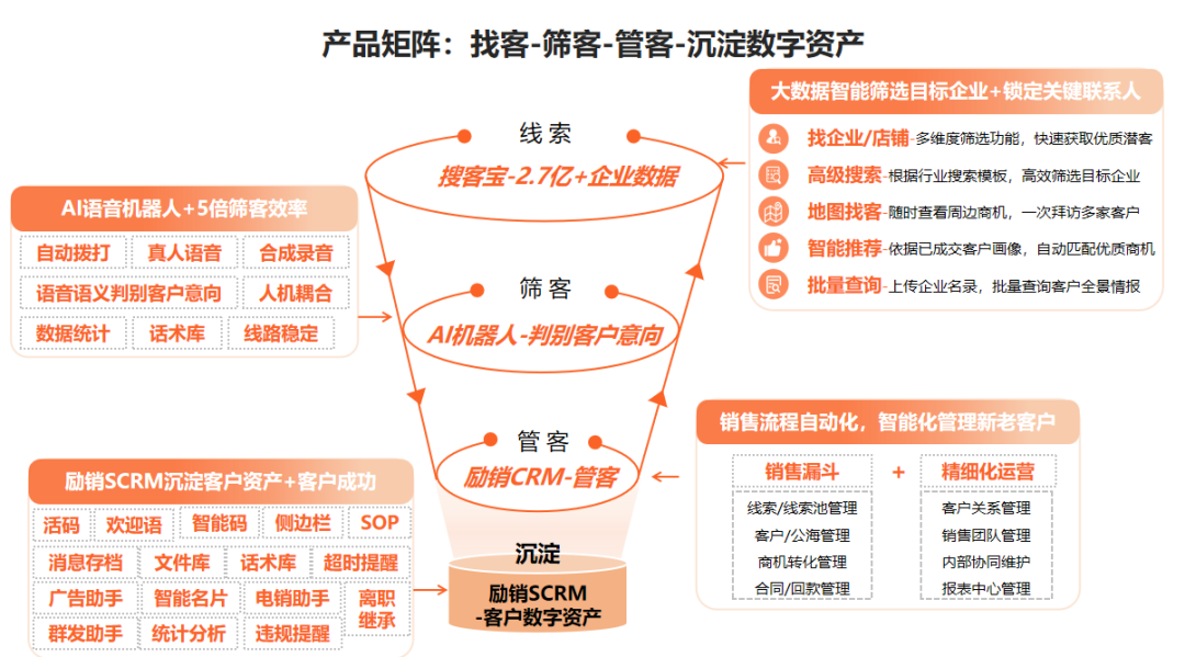 励销云入选「向量智库」中国中小企业市场CRM领导者品牌