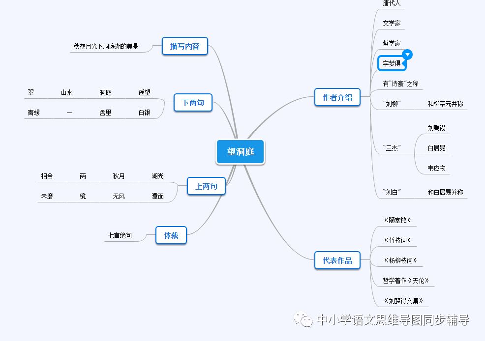 人教版四年级语文《望洞庭》思维导图欣赏 人教版四年级语文《望洞庭》思维导图欣赏