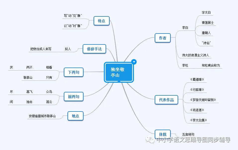 人教版四年级语文《独坐敬亭山》思维导图欣赏 人教版四年级语文《独坐敬亭山》思维导图欣赏