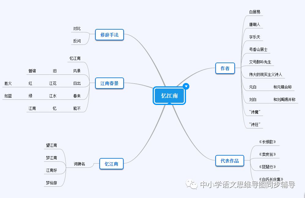 人教版四年级语文《忆江南》思维导图欣赏 人教版四年级语文《忆江南》思维导图欣赏