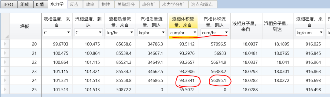 精馏塔设计：再沸、回流的流股体积流量数据如何获取？的图4