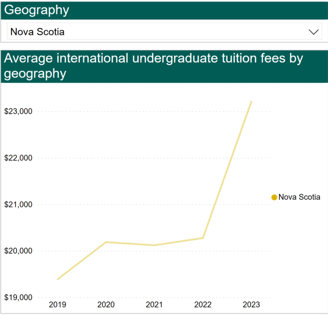 留學加拿大費用詳解_加拿大留學一年費用_留學加拿大費用多少