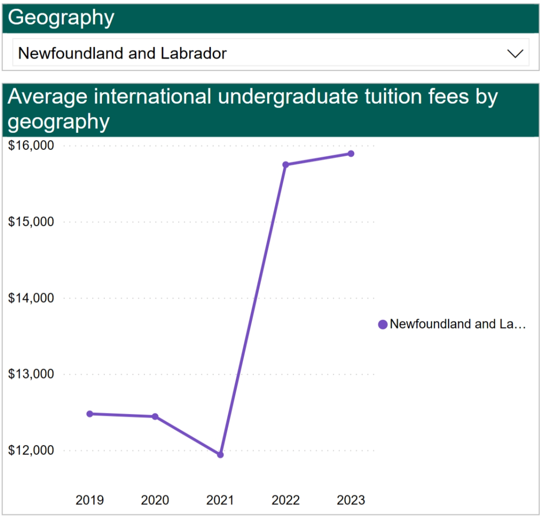 留學加拿大費用多少_留學加拿大費用詳解_加拿大留學一年費用