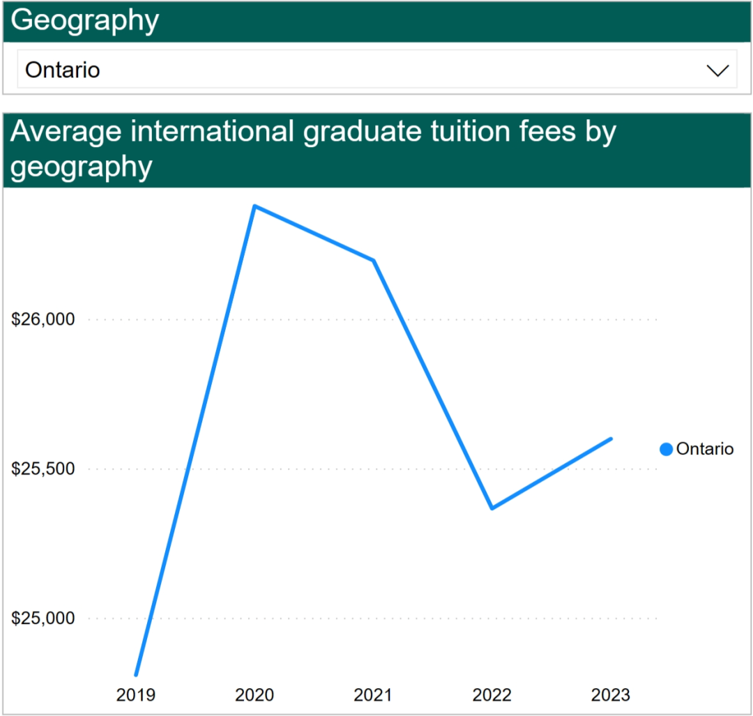 留學加拿大費用多少_留學加拿大費用詳解_加拿大留學一年費用