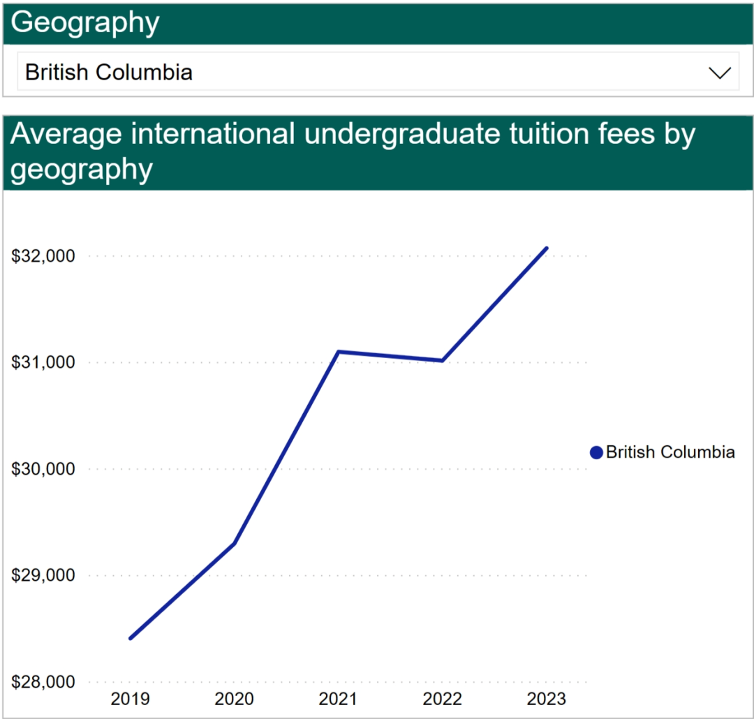 加拿大留學一年費用_留學加拿大費用多少_留學加拿大費用詳解