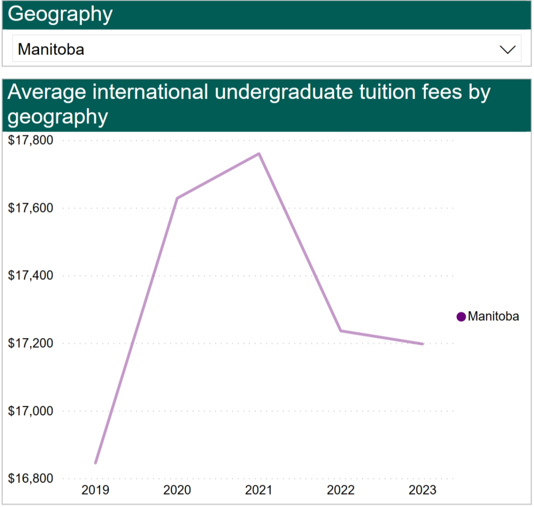 留學加拿大費用多少_加拿大留學一年費用_留學加拿大費用詳解