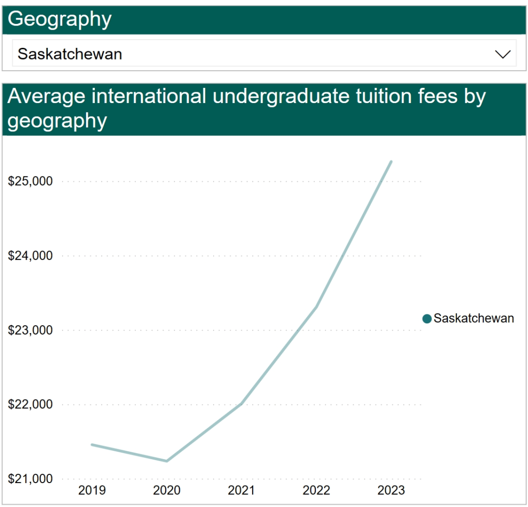 加拿大留學一年費用_留學加拿大費用多少_留學加拿大費用詳解