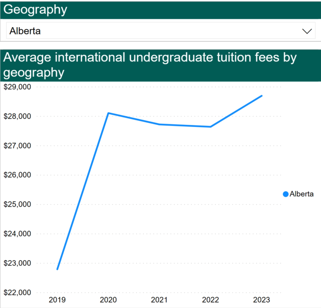 加拿大留學一年費用_留學加拿大費用詳解_留學加拿大費用多少