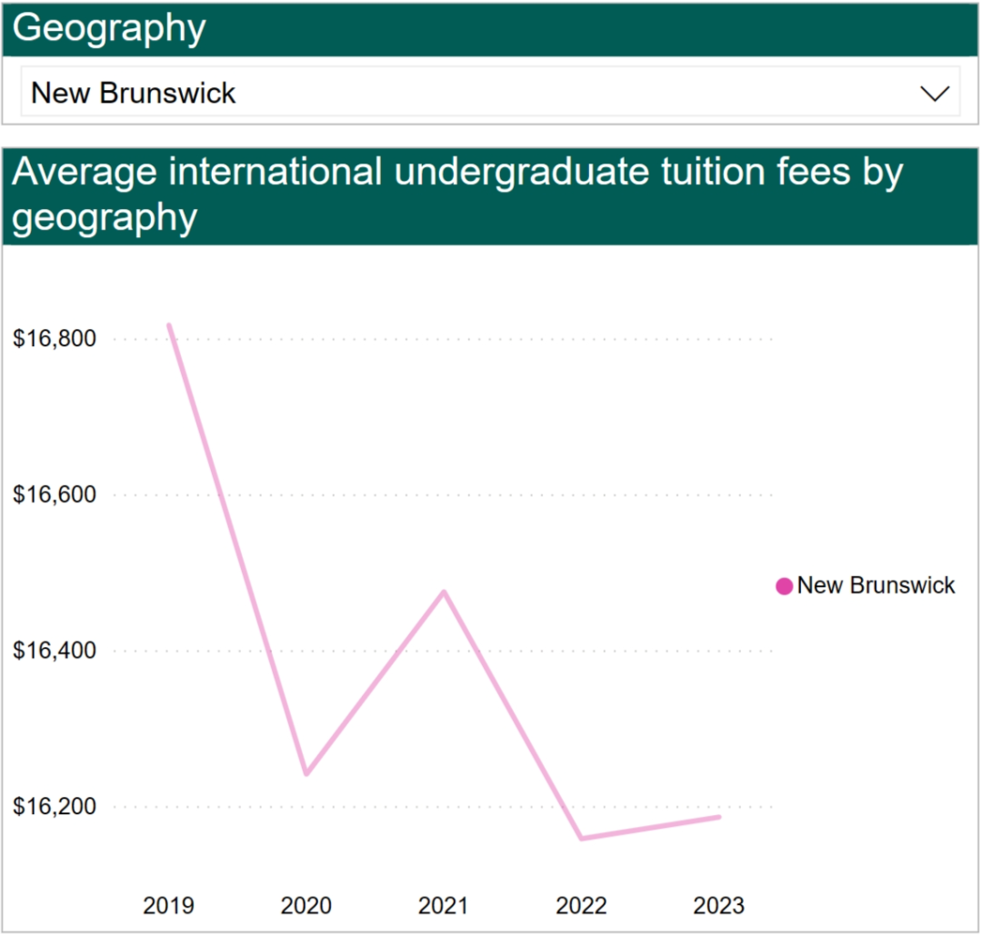 留學加拿大費用詳解_加拿大留學一年費用_留學加拿大費用多少