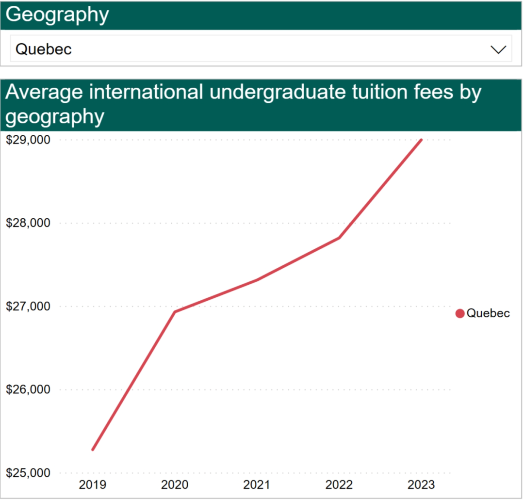 加拿大留學一年費用_留學加拿大費用多少_留學加拿大費用詳解