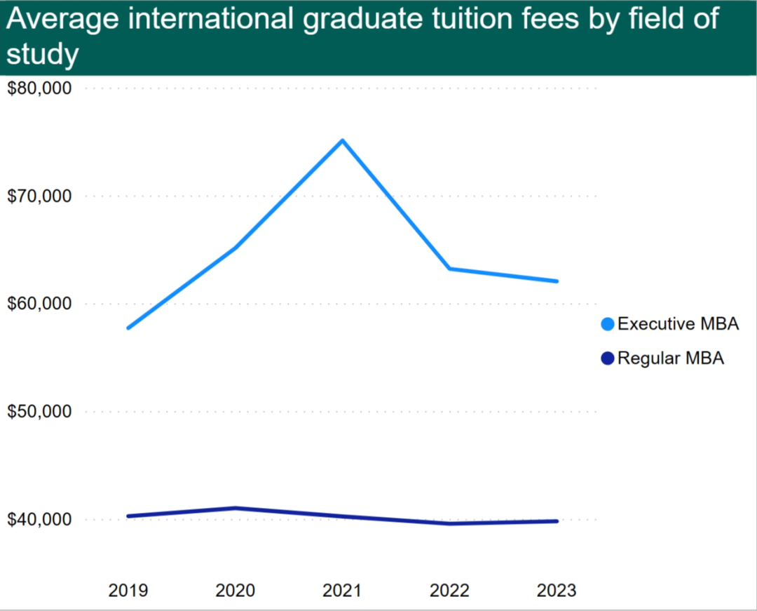 留學加拿大費用多少_留學加拿大費用詳解_加拿大留學一年費用