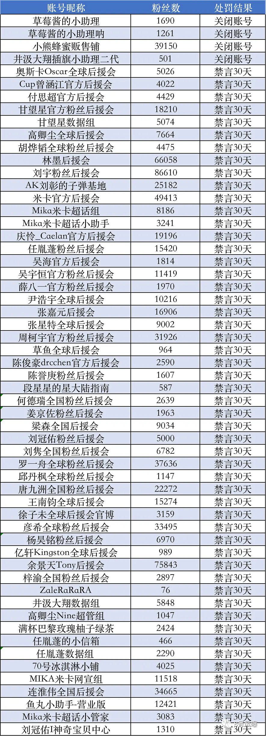 后援会“惩罚”粉丝？我直呼好家伙...
