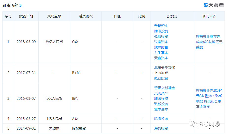 這位影視圈「新人」，憑什麼能承包整個暑期檔？ 娛樂 第26張