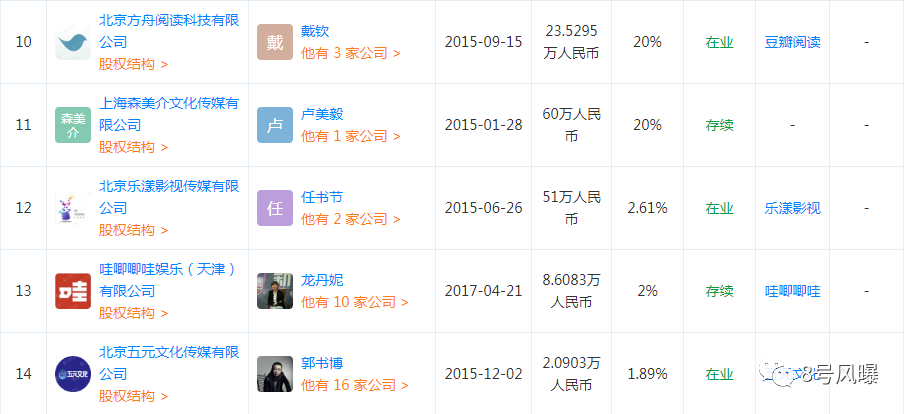 這位影視圈「新人」，憑什麼能承包整個暑期檔？ 娛樂 第32張