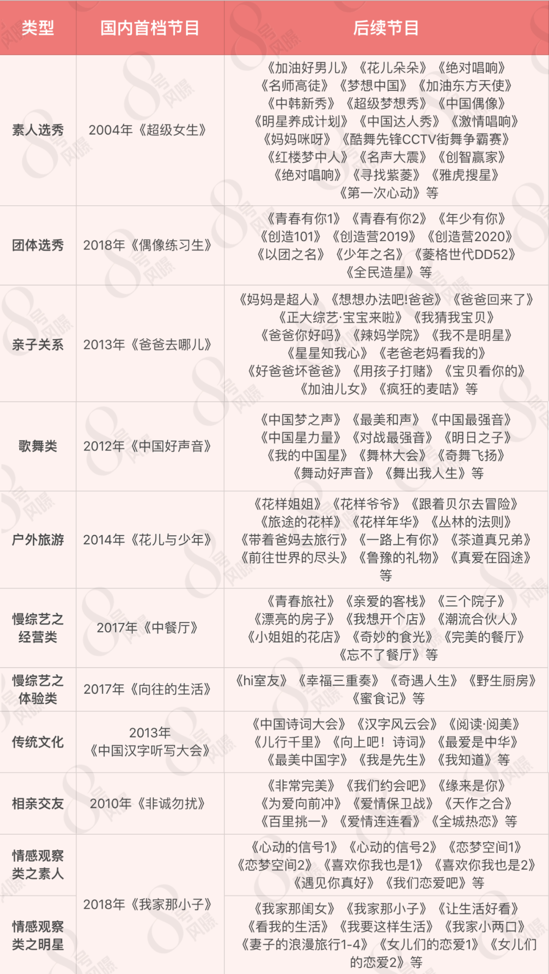 不跟风 就活不下去了吗 明星八卦新闻 微信头条新闻公众号文章收集网