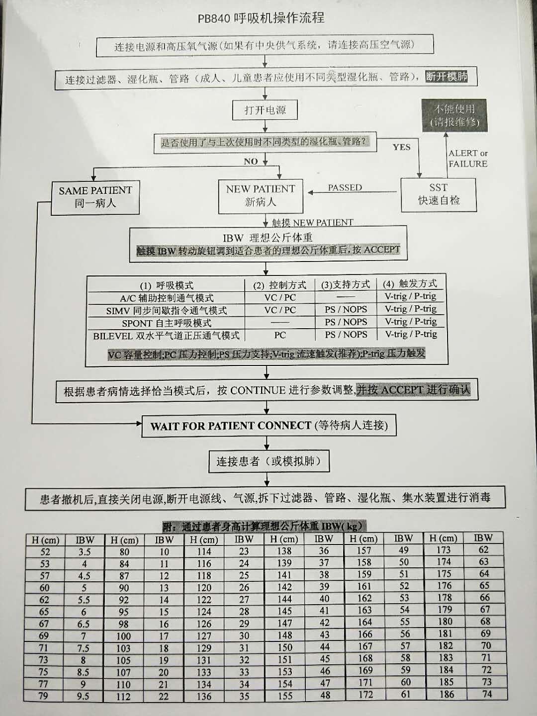 epap什么模式无创呼吸机（二）_https://www.jmylbn.com_新闻资讯_第18张