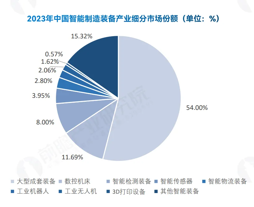 我国智能制造装备产业的高成长风口