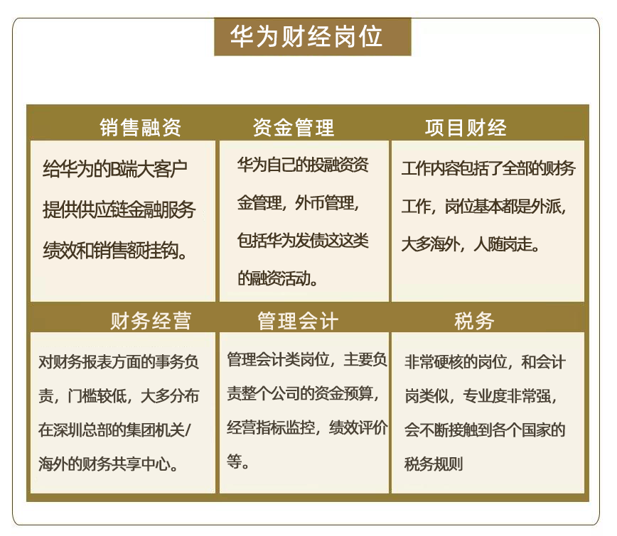 華為更新財務招聘：起薪18000，四倍年終獎，但…… 職場 第10張