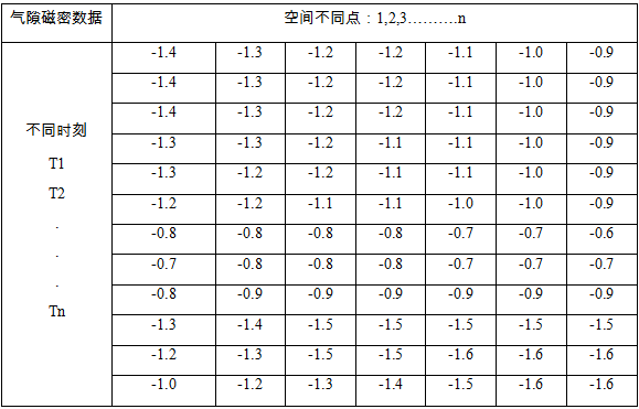 驱动电机NVH问题治理的原理·方法·过程的图47