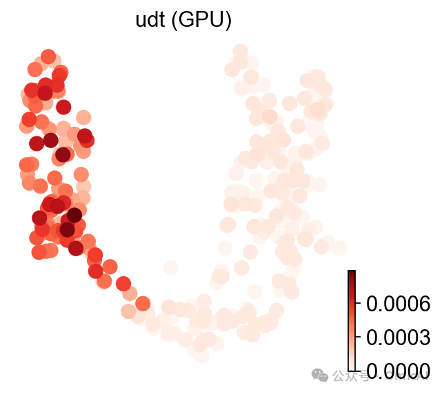 UDT GPU 结果