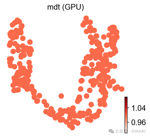MDT GPU 结果