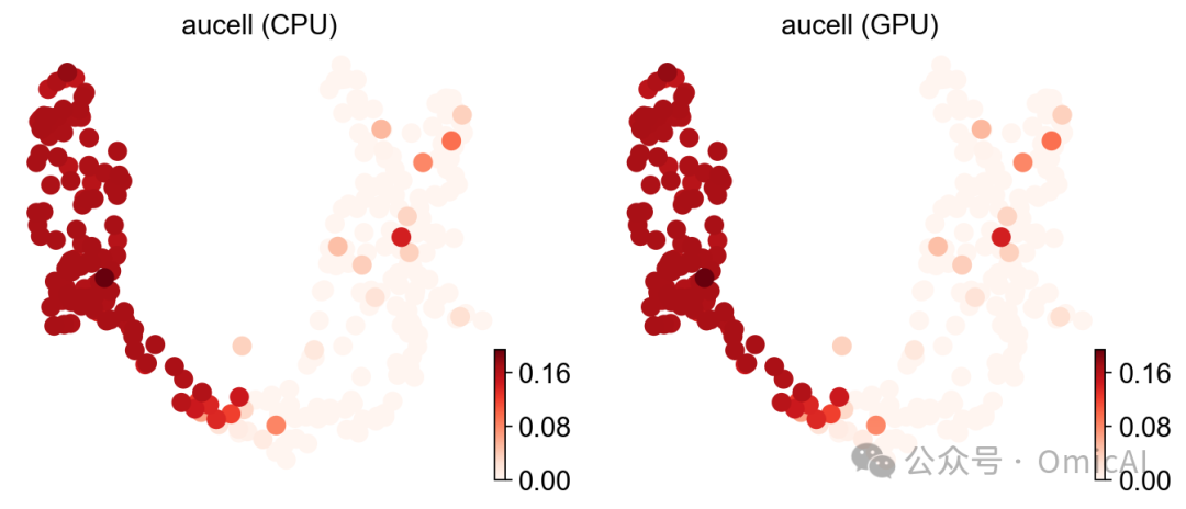 AUCell CPU 与 GPU 对比