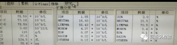 血常规用什么仪器检查血常规检验 - 白细胞散点图（上）_https://www.jmylbn.com_新闻资讯_第23张