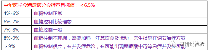 免疫生化是什么知识点132：细说生化免疫项目之糖化血红蛋白（HbA1c）_https://www.jmylbn.com_新闻资讯_第2张