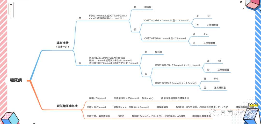 免疫生化是什么知识点132：细说生化免疫项目之糖化血红蛋白（HbA1c）_https://www.jmylbn.com_新闻资讯_第6张