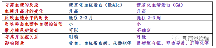 免疫生化是什么知识点132：细说生化免疫项目之糖化血红蛋白（HbA1c）_https://www.jmylbn.com_新闻资讯_第4张