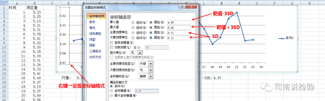 怎么分析生化质控知识点080：说说生化质控——控图的建立_https://www.jmylbn.com_新闻资讯_第9张