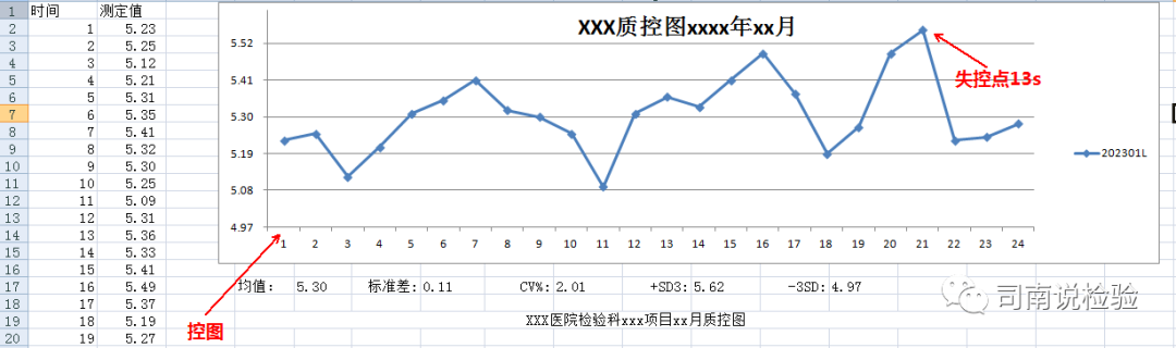 怎么分析生化质控知识点080：说说生化质控——控图的建立_https://www.jmylbn.com_新闻资讯_第10张