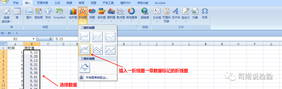 怎么分析生化质控知识点080：说说生化质控——控图的建立_https://www.jmylbn.com_新闻资讯_第8张