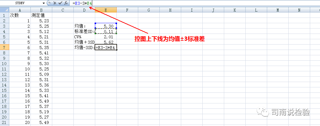 怎么分析生化质控知识点080：说说生化质控——控图的建立_https://www.jmylbn.com_新闻资讯_第7张