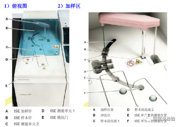 全自动生化仪怎么使用临床生物化学检验-全自动生化分析仪简介_https://www.jmylbn.com_新闻资讯_第1张