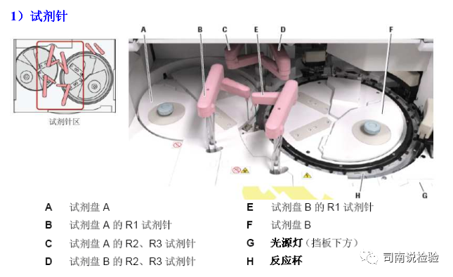 全自动生化仪怎么使用临床生物化学检验-全自动生化分析仪简介_https://www.jmylbn.com_新闻资讯_第3张
