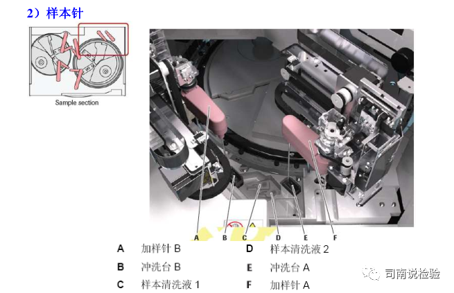 全自动生化仪怎么使用临床生物化学检验-全自动生化分析仪简介_https://www.jmylbn.com_新闻资讯_第4张