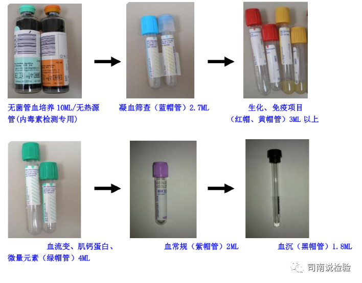 检查采血容器怎么分临床生物化学检验-生化标本采集注意事项_https://www.jmylbn.com_新闻资讯_第1张