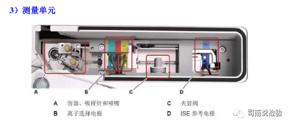 全自动生化仪怎么使用临床生物化学检验-全自动生化分析仪简介_https://www.jmylbn.com_新闻资讯_第2张