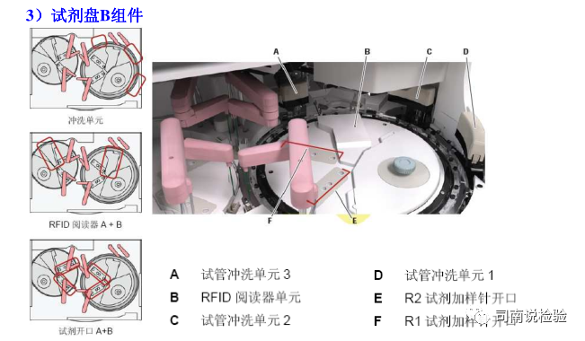 全自动生化仪怎么使用临床生物化学检验-全自动生化分析仪简介_https://www.jmylbn.com_新闻资讯_第5张