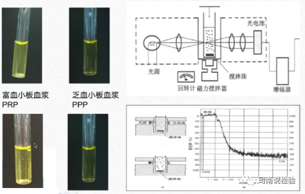 act什么监测项目出凝血检验项目-血小板功能检测试验介绍-上海聚慕医疗器械有限公司