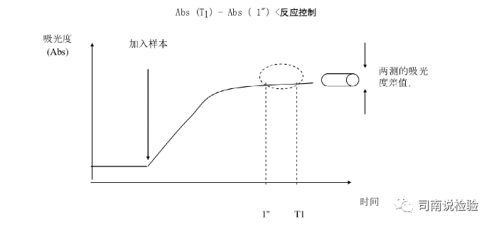 生化因子法怎么定标临床生物化学检验-基础知识和基本原理_https://www.jmylbn.com_新闻资讯_第19张