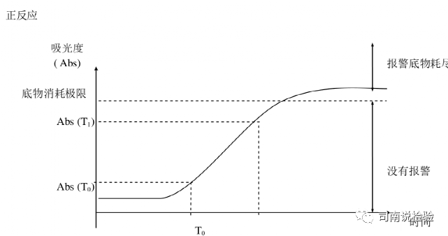 生化因子法怎么定标临床生物化学检验-基础知识和基本原理_https://www.jmylbn.com_新闻资讯_第25张