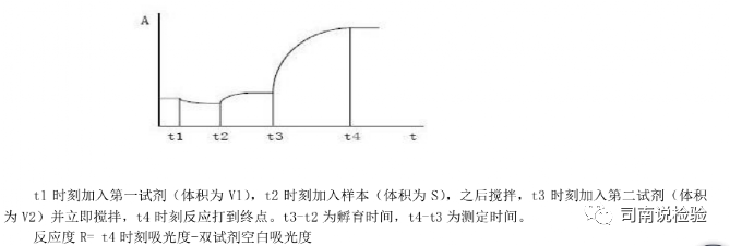 生化因子法怎么定标临床生物化学检验-基础知识和基本原理_https://www.jmylbn.com_新闻资讯_第13张