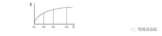 生化因子法怎么定标临床生物化学检验-基础知识和基本原理_https://www.jmylbn.com_新闻资讯_第32张