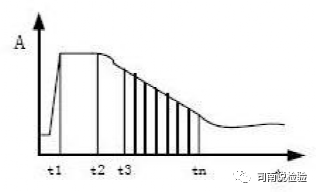 生化因子法怎么定标临床生物化学检验-基础知识和基本原理_https://www.jmylbn.com_新闻资讯_第15张