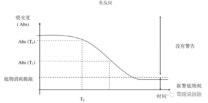 生化因子法怎么定标临床生物化学检验-基础知识和基本原理_https://www.jmylbn.com_新闻资讯_第26张