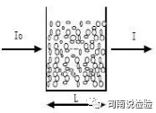 生化因子法怎么定标临床生物化学检验-基础知识和基本原理_https://www.jmylbn.com_新闻资讯_第6张